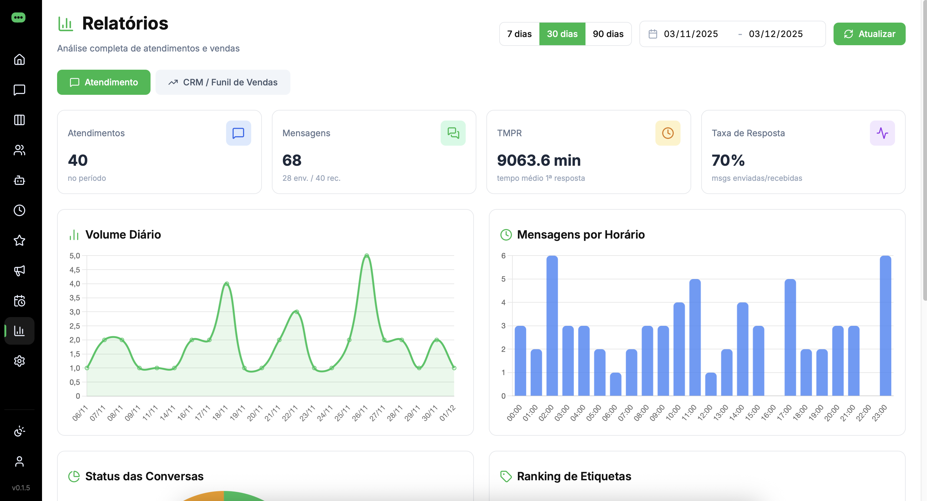 Wazzy reports and analytics